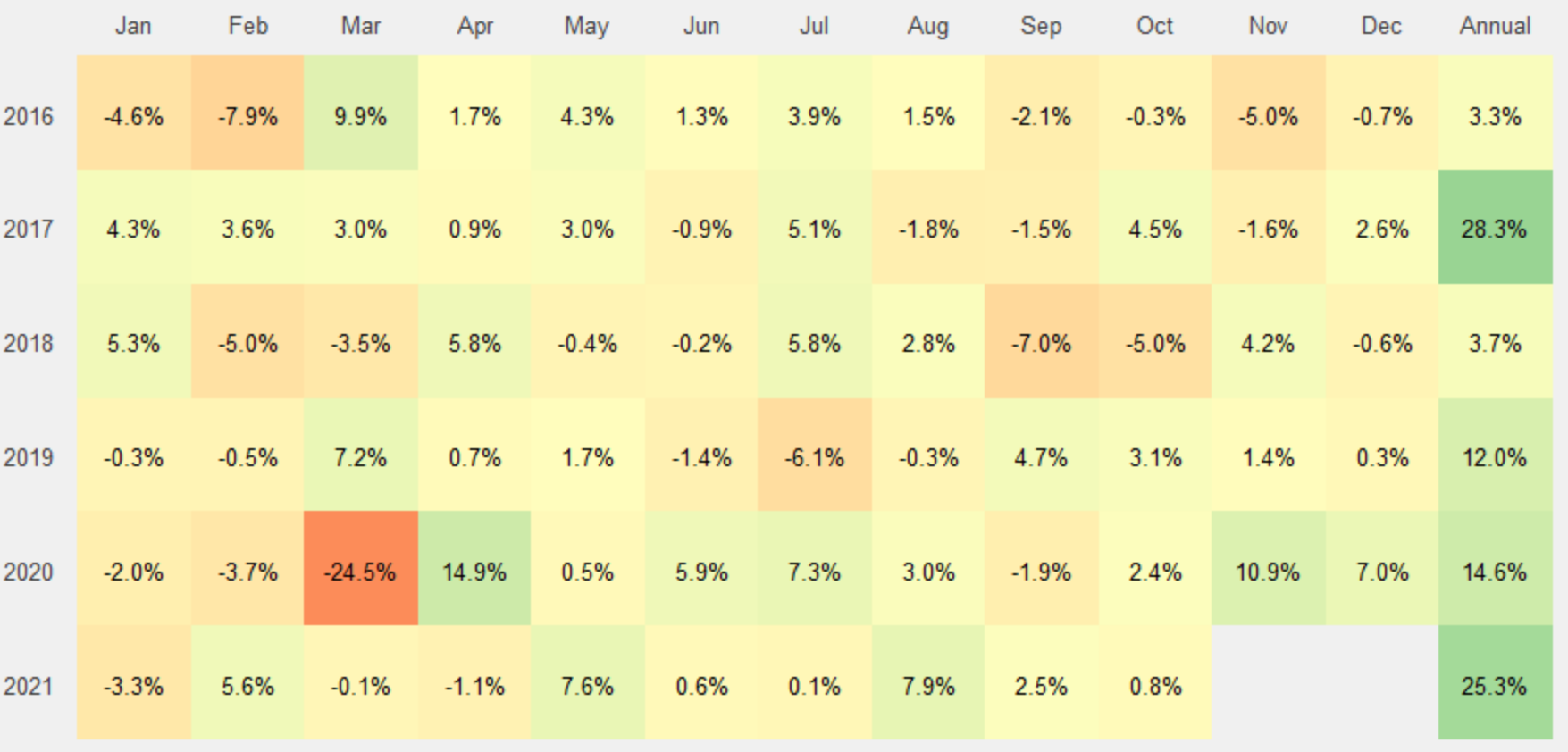 Heatmap