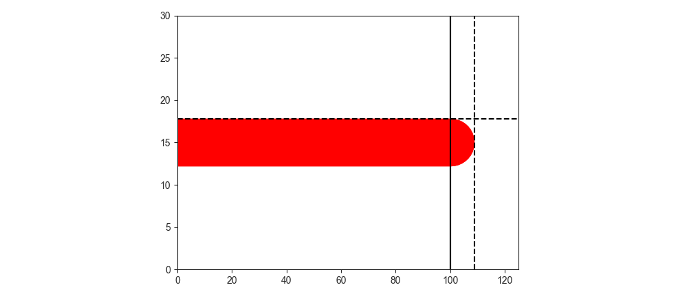 showing cap-radius in data coordinates