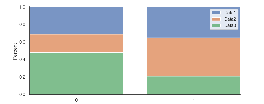 sns.histplot multiple='fill'