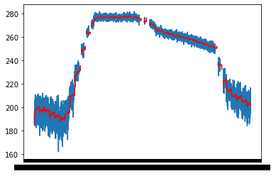 Plot I got.