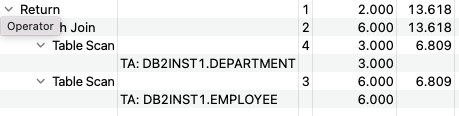 query without index