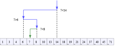 binary search illustration