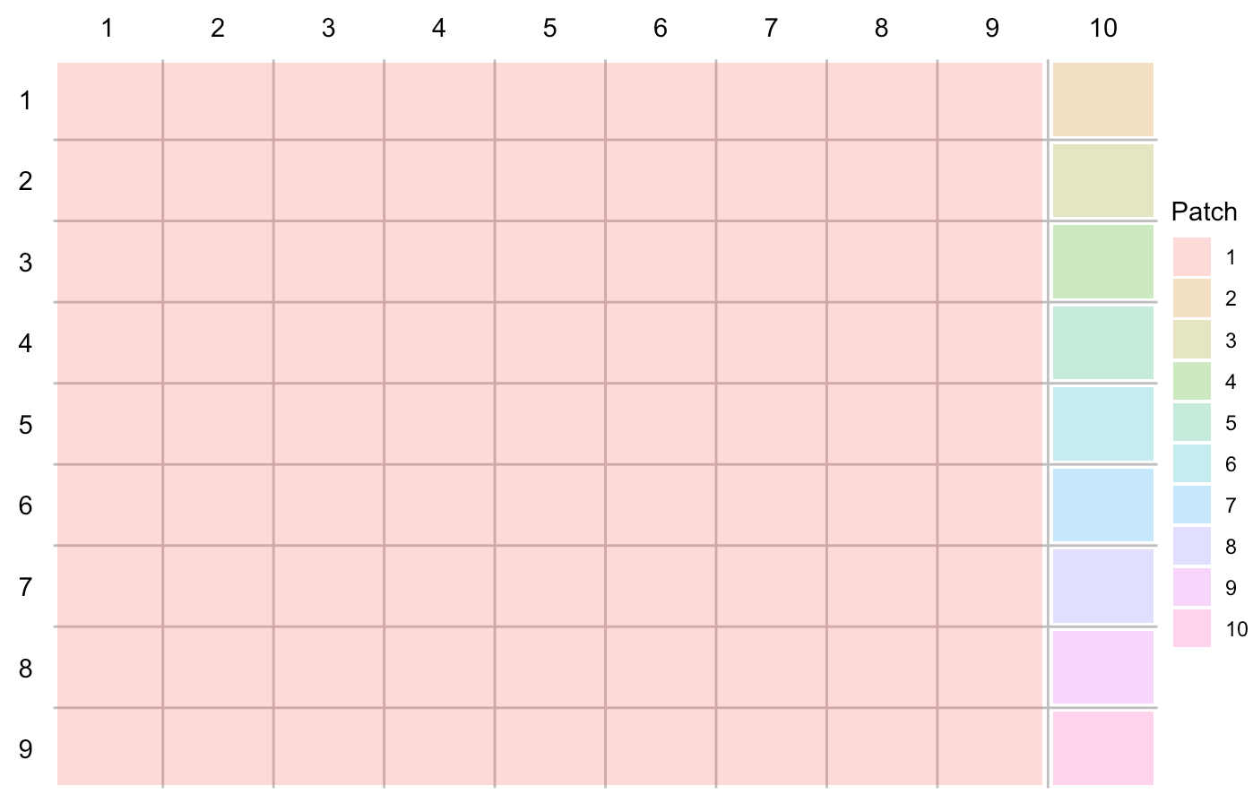 example patchwork plot