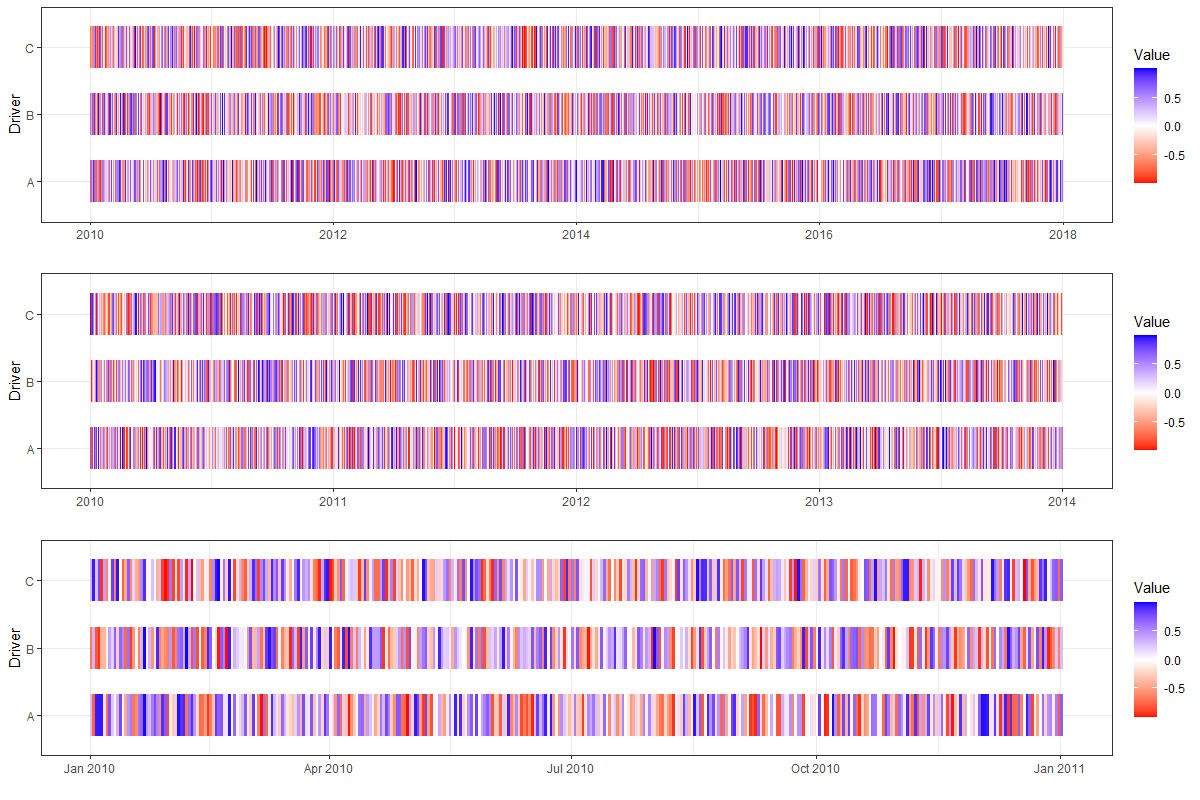 Windows Alpha Plot