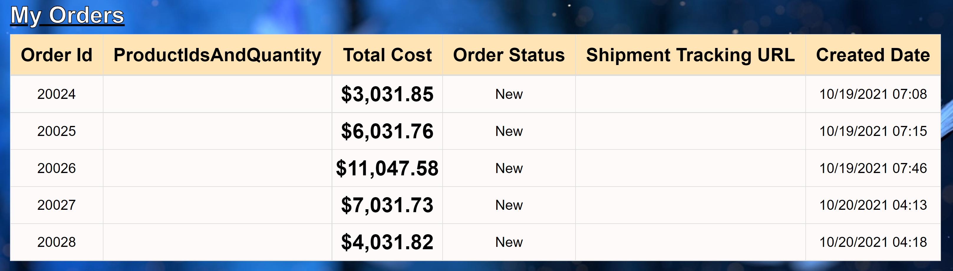 the table with the inner v-for commented out