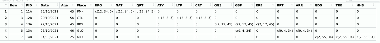 dose table