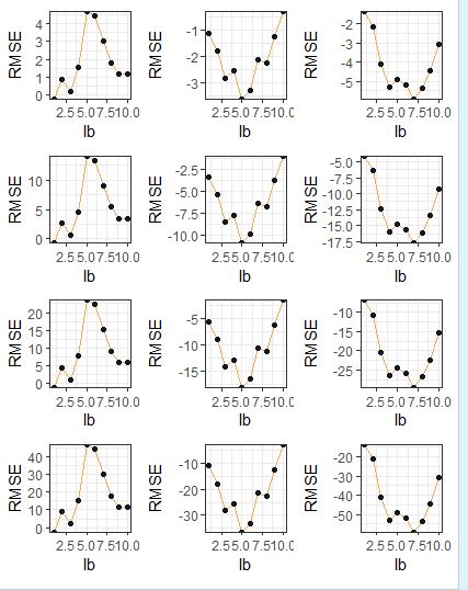 ggplot