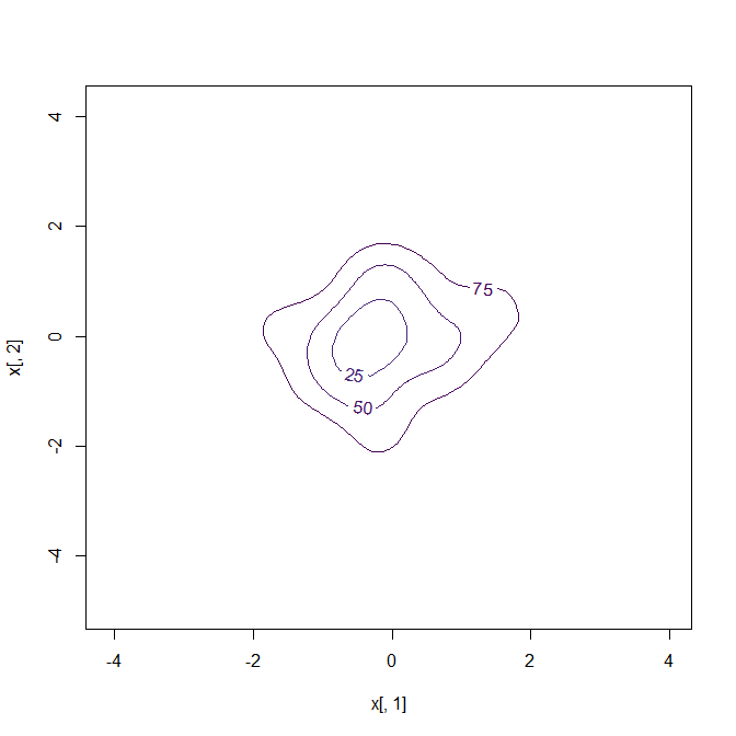 slice plot