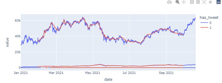 Plotly output