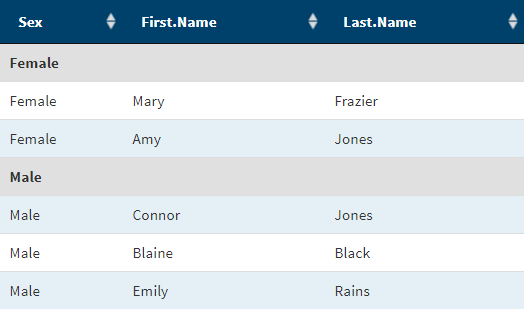 Table with current css to customize alternating row colors