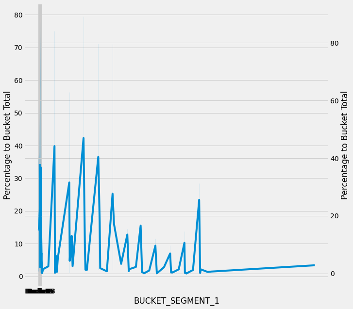 Stuck second x-axis