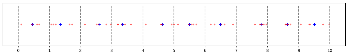 plot 10 random means