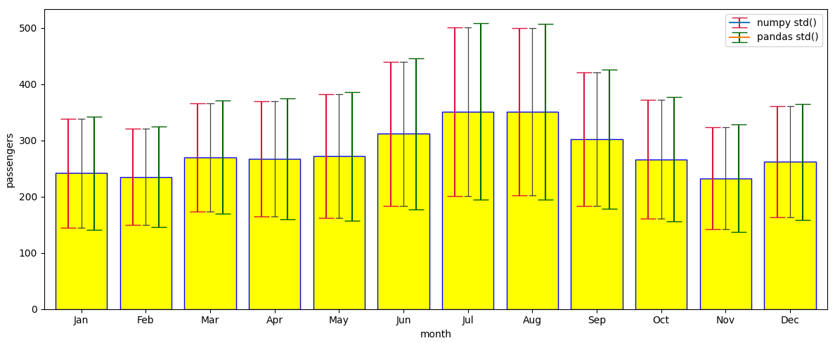 sns.barplot with numpy vs pandas errorbars