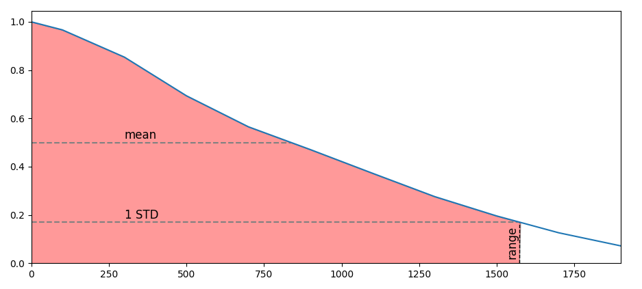 fill_between with more detailed curve