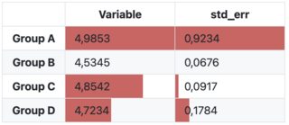 dataframe styled using locale string format and bar