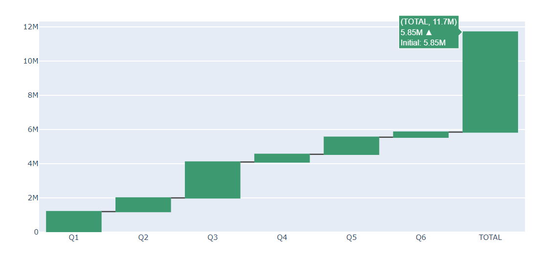 Waterfall Output