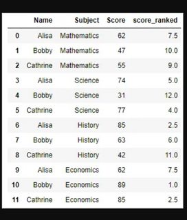 Here is the data frame, click me