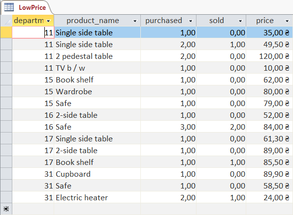 LowPrice table