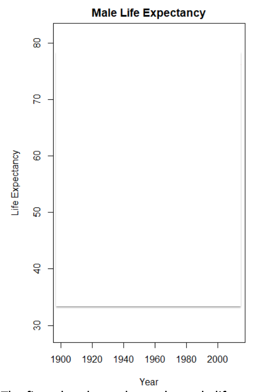 graph picture