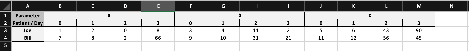 Desired excel structure