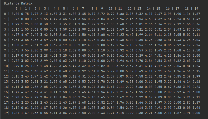 Distance Matrix Example