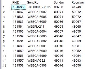 Transaction table with data