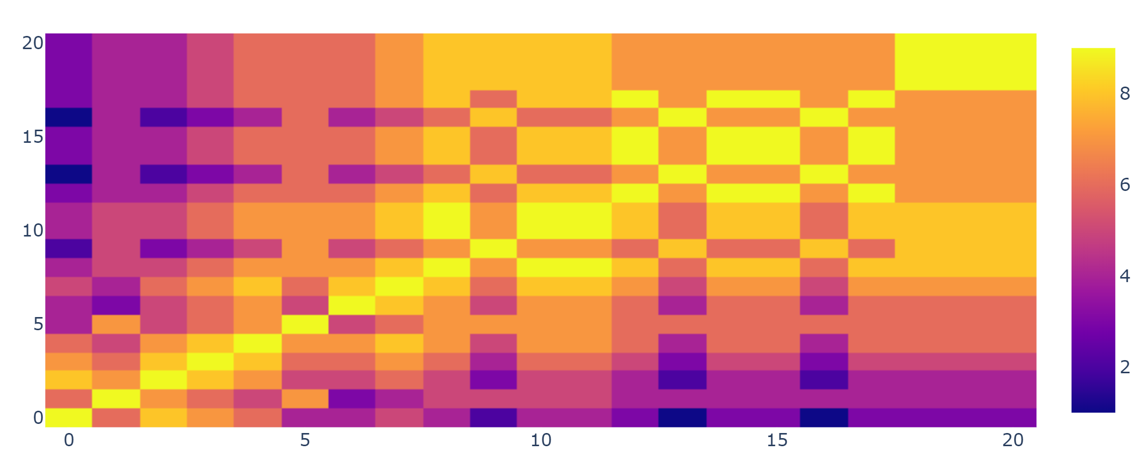 Match Matrix as a heatmap