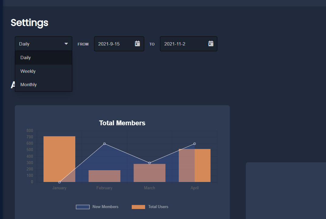 Dashboard overview