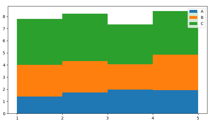 plt.stackplot with step function