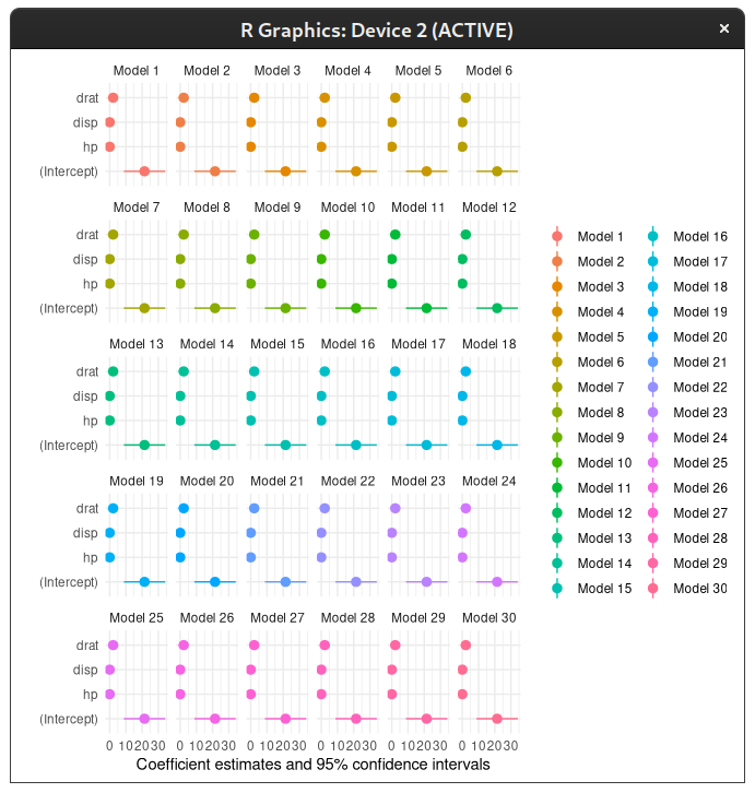 Plot of linear mixed model's beta coefficients using facet_wrap(~model) (throughout the whole list of datasets