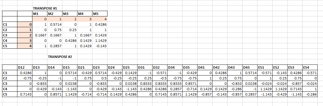 excel diagram