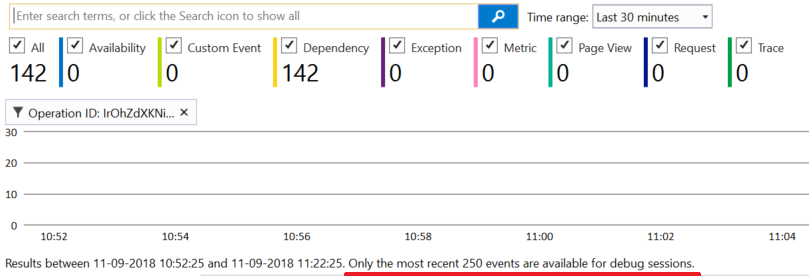 only the most recent 250 events are available for debug sessions