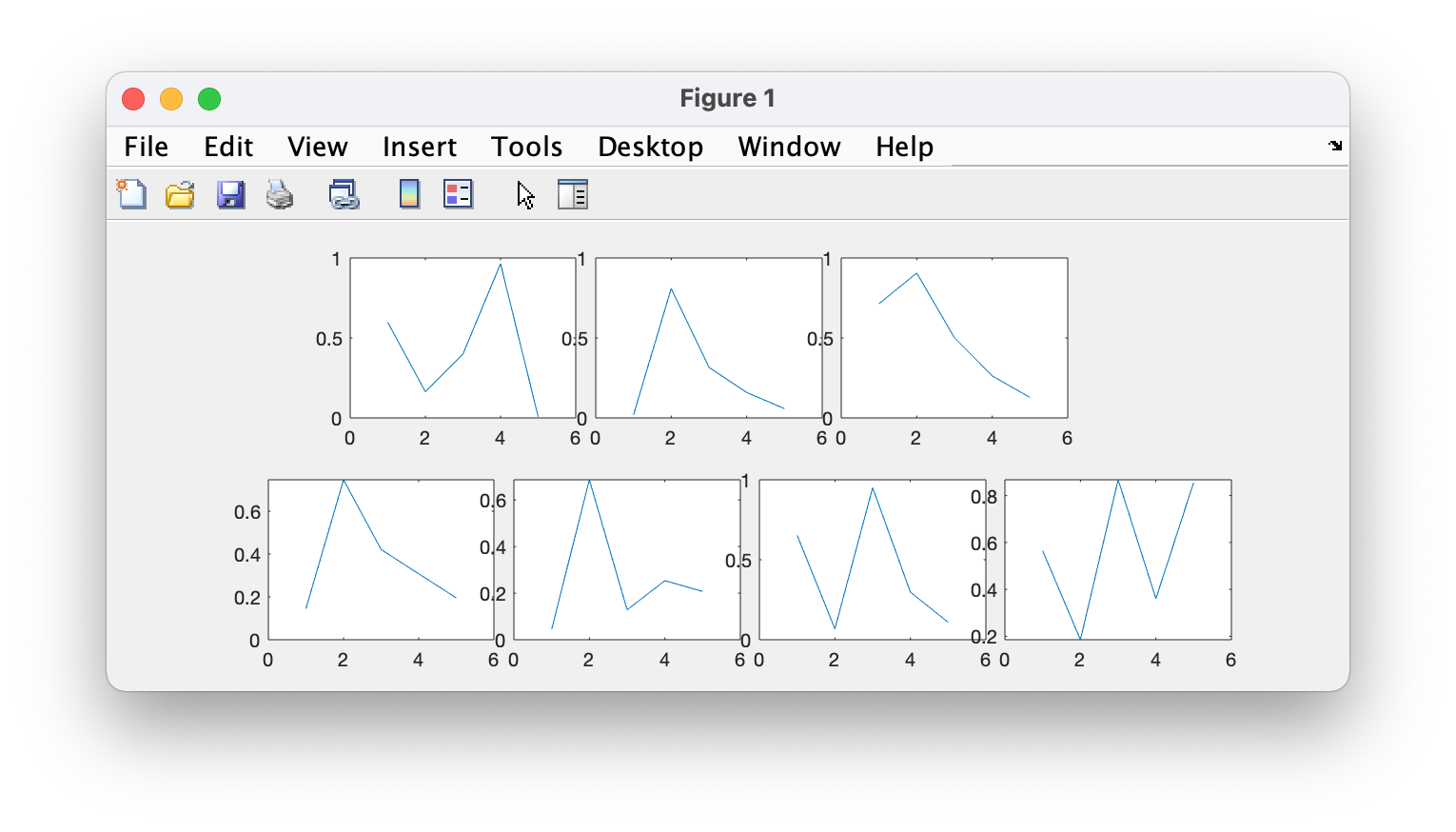 Subplot Graphs 2