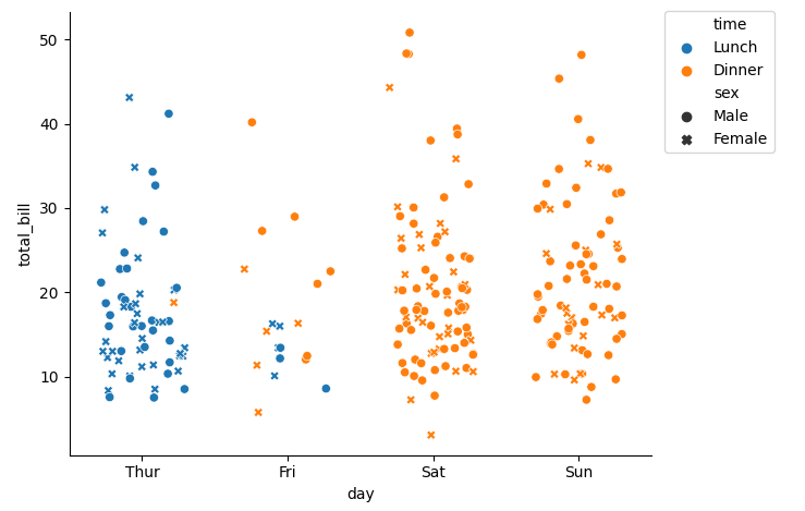 sns.scatterplot with jitter