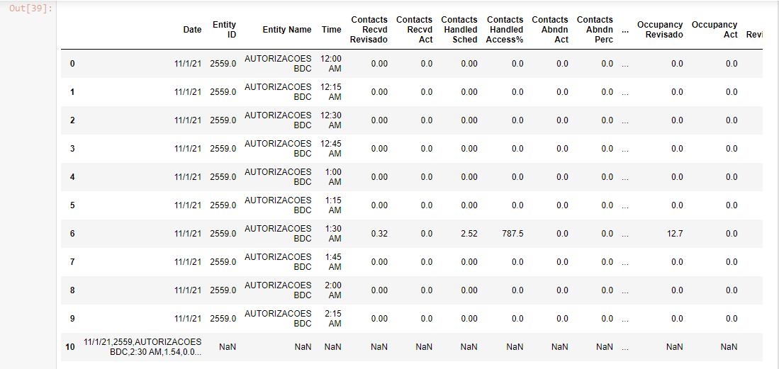 result in python dataframe