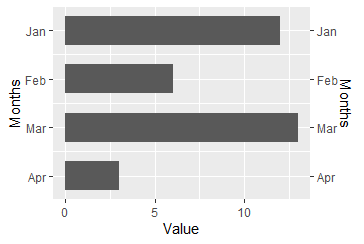 Identical duplicate y-axes