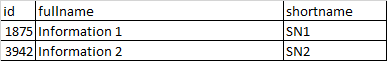 TABLE2