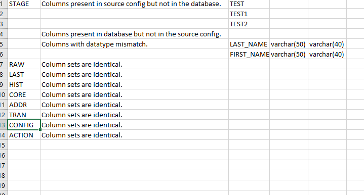 Image of data in spreadsheet program