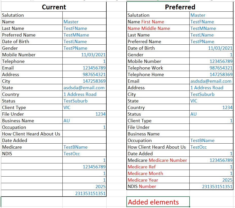 Sheet with copied data. L-side after the code, R-side after someone help me ;-)