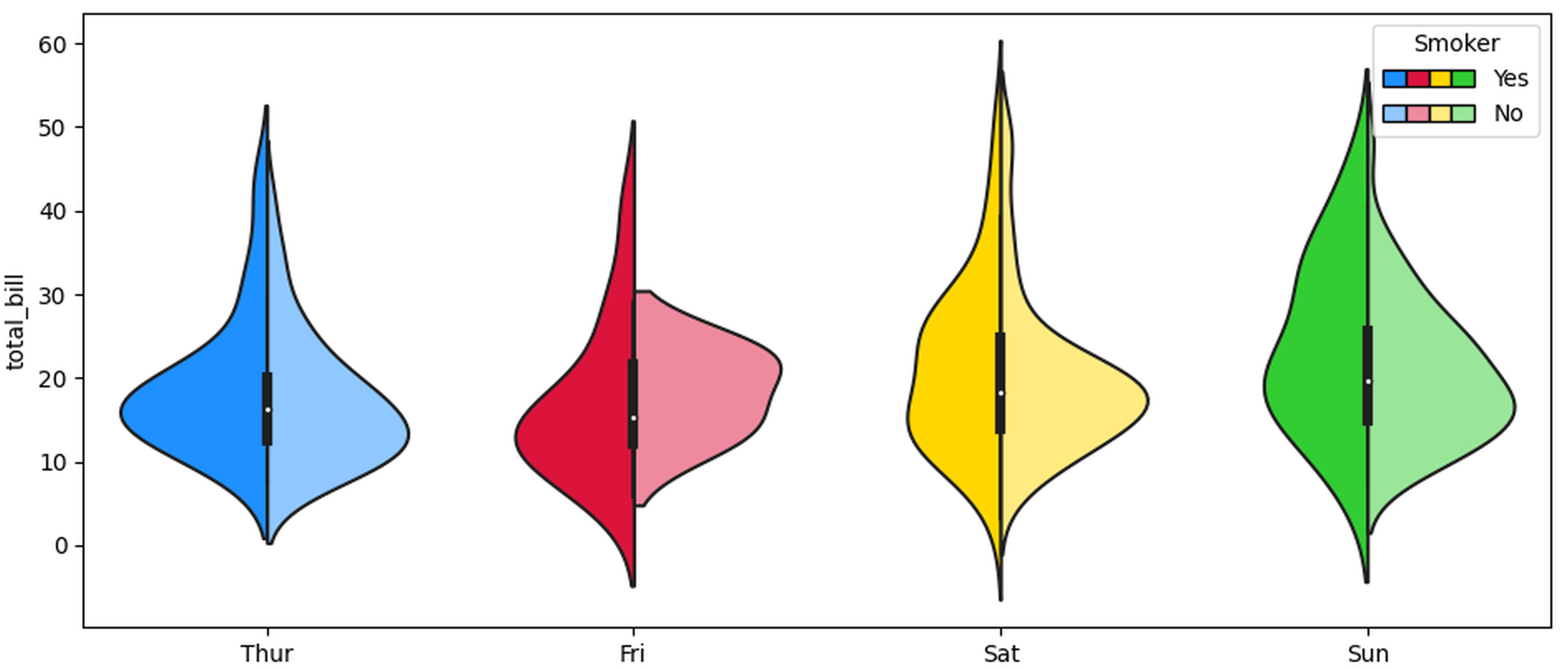 legend for split sns.violinplot