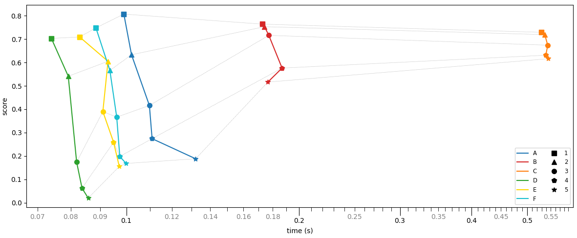 labeling some of the minor x ticks