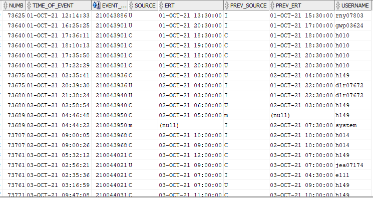 Results from Above Query