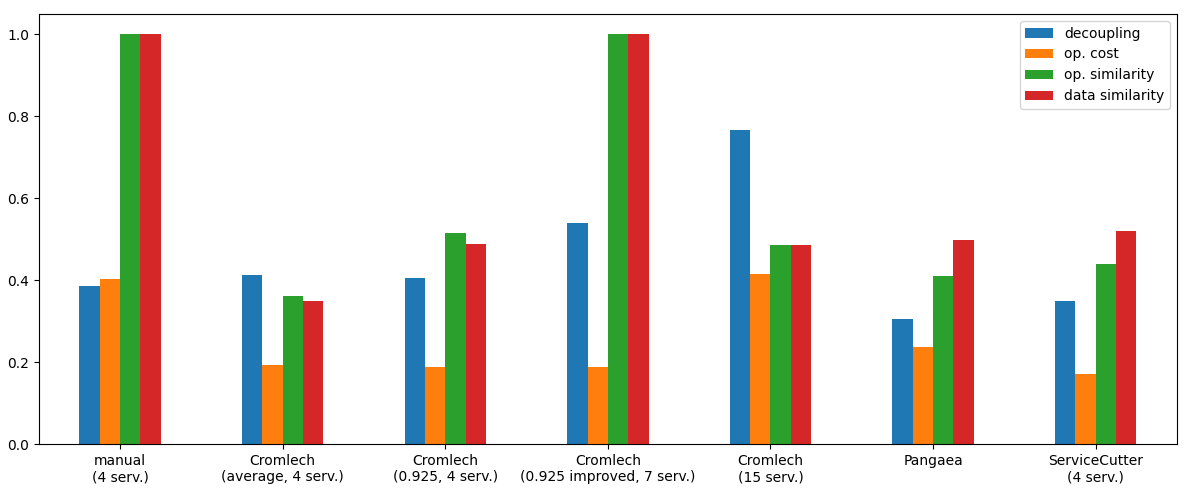 pandas bar plot