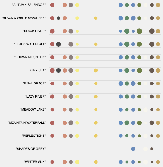 chart