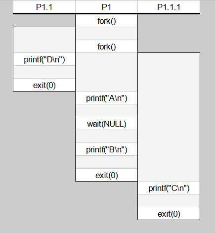 Demonstration of DABC