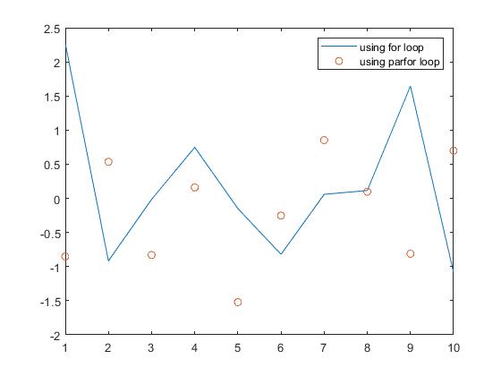 Using Threefry stream-substream method