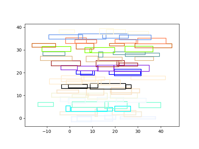 Boxes coloured by row