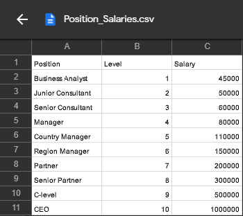 Position_Salaries.csv