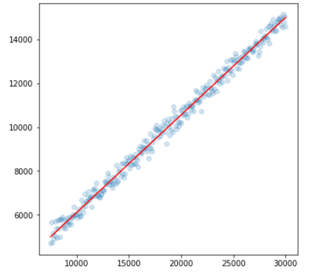 Output figure