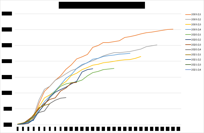 Expected output